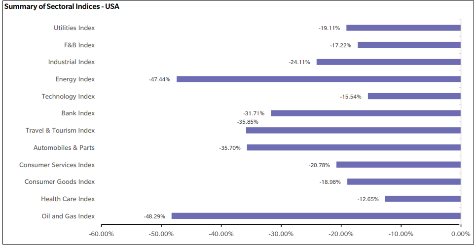 global_disruption