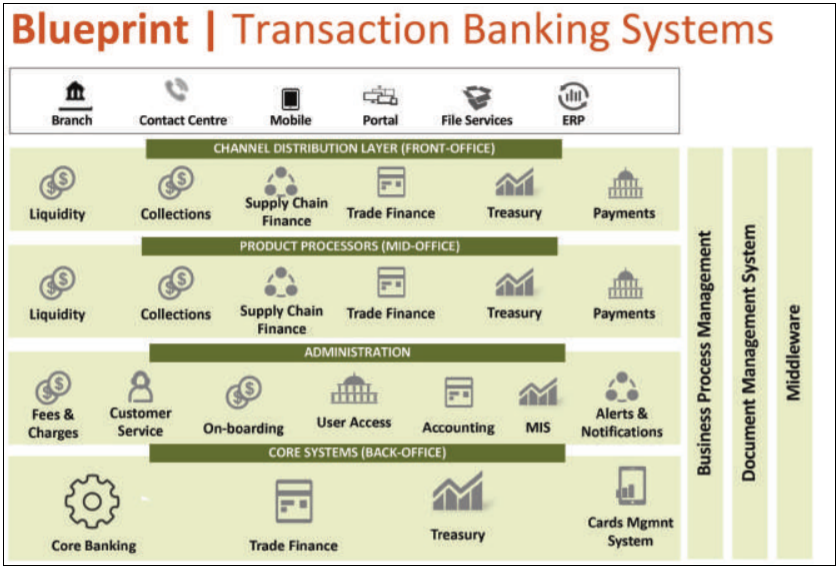 blueprint_transaction_bank