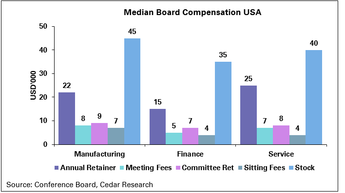 board_comp