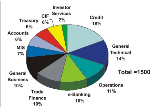 building_businessv1