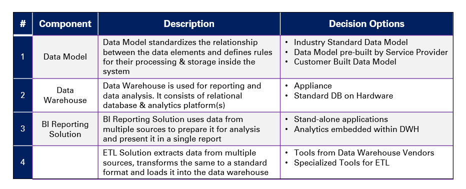 datawarehouse1