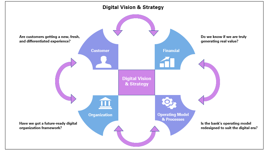 digital_vision_ready