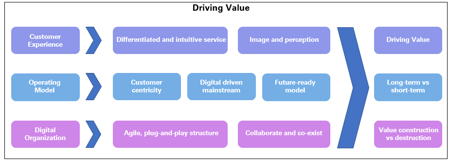 driving_value1