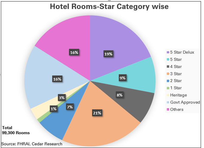 hotel_rooms