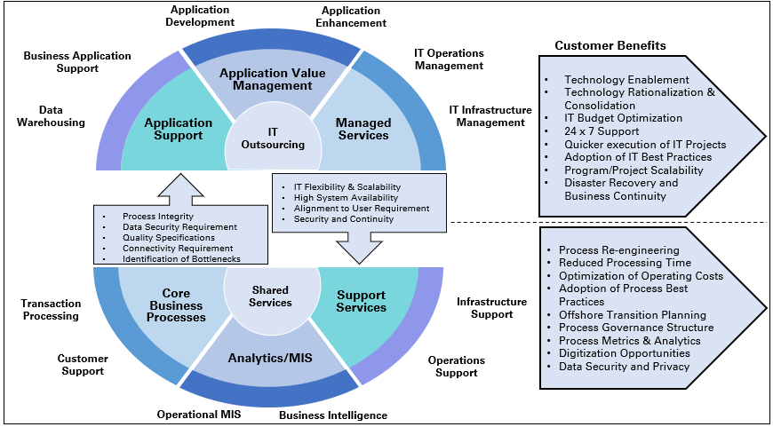 it_outsourcing