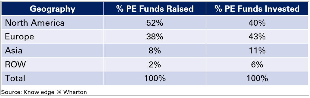 pe_pe_fund