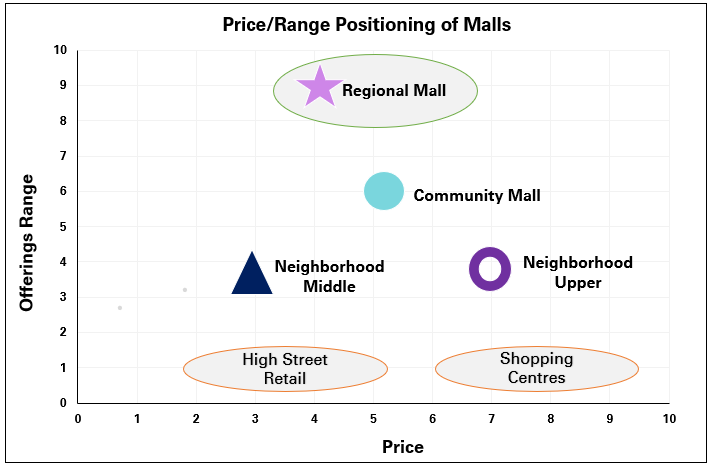 price_range