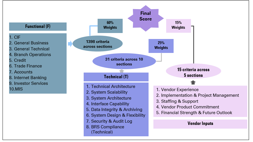 ten_step_sel