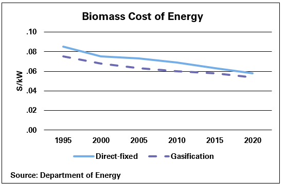 us_renewablev5